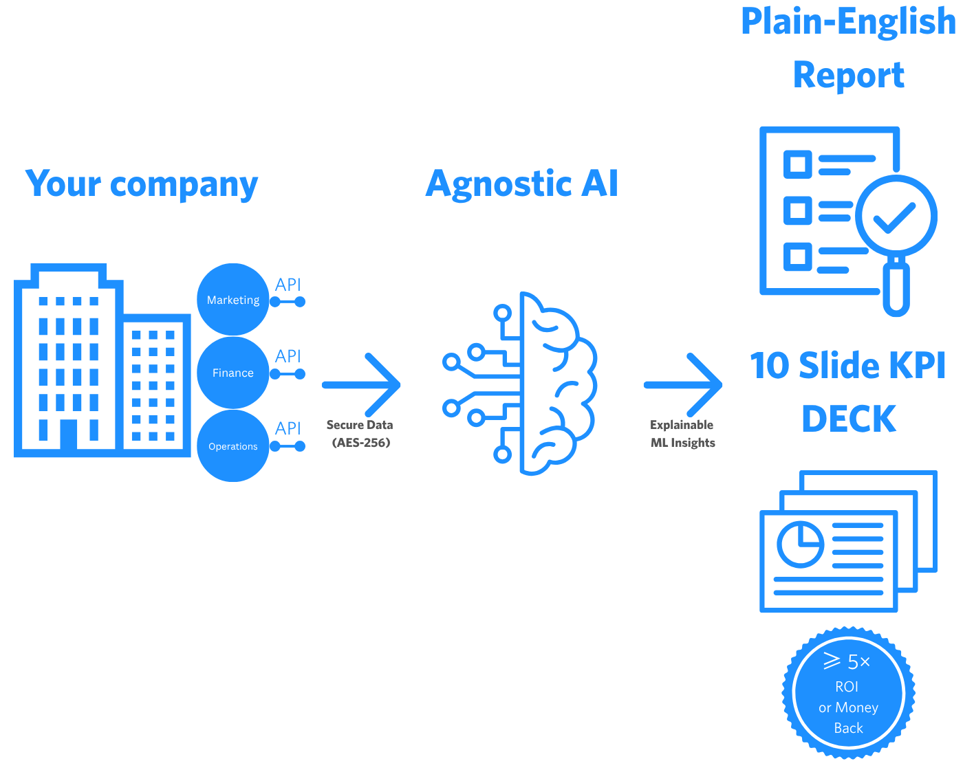 Brain as a service hero video background